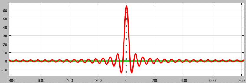 L 2 R jelek Fourier transzformáltja w T közelítő konvolúciós egységelem a