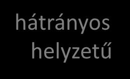 hátrányos