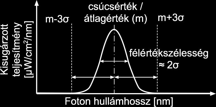 rendelkezik, ahol U T = kt q a jól ismert termikus feszültség, ez megközelítőleg 26 mv szobahőmérsékleten, η az anyagtól függő szorzó).