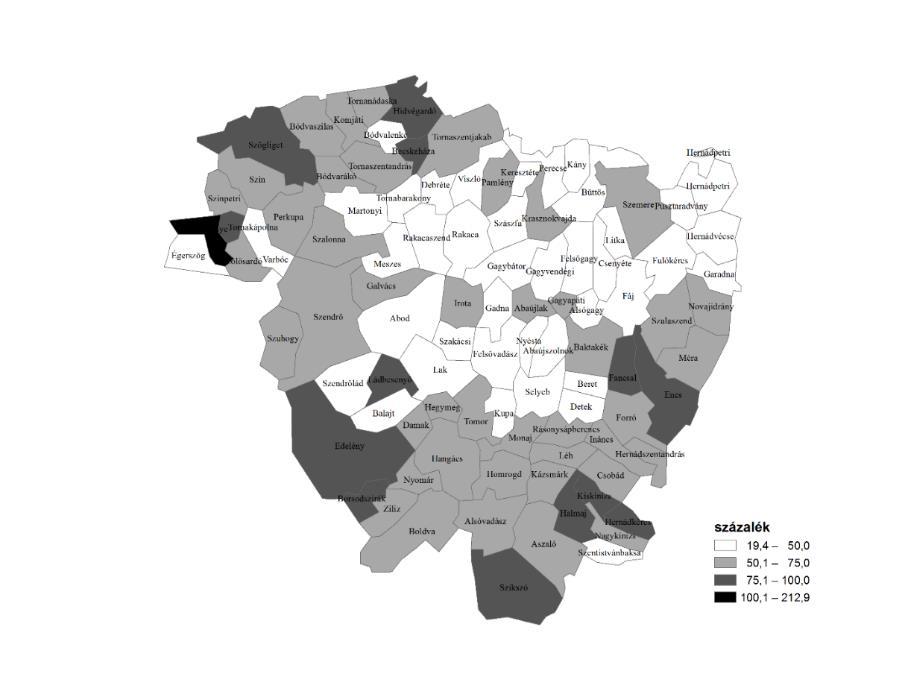 2. ábra: A SMART mutató értékei a vizsgált településeken Forrás: saját szerkesztés A hét alrendszer 36 mutatójának vizsgálata, és ábrázolása alapján megállapítható, hogy a SMART index súlyozott