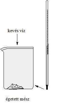 Kísérlet, munkafüzet 21.oldal 3. MI TÖRTÉNIK A MÉSZÉGETŐ KEMENCÉBEN? HOGYAN OLTJÁK A MESZET? b. ) Milyennek érezzük a pohár alját?