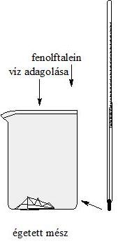 Kísérlet, munkafüzet 21.oldal 3. MI TÖRTÉNIK A MÉSZÉGETŐ KEMENCÉBEN? HOGYAN OLTJÁK A MESZET?