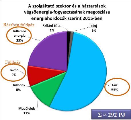 ábra A szolgáltató szektor és a háztartások