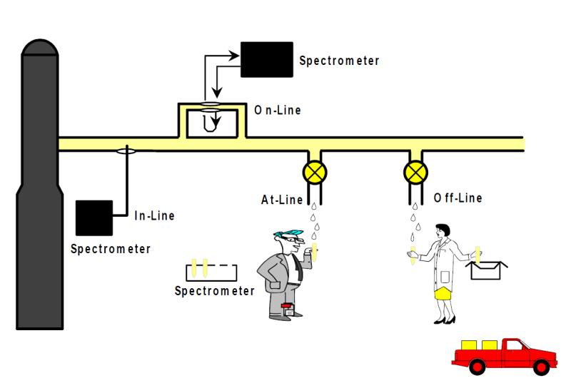 A Process Analytical Technology és az infravörös spektroszkópia PAT: az FDA új szemléletű gyógyszergyártásellenőrzési módszere.