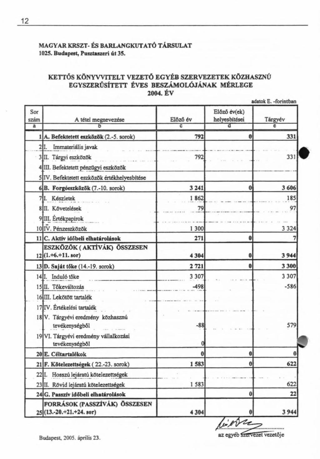 12 MAGYAR KRSZT- ÉS BARLANGKUTATÓ TÁRSULAT 1025. Budapest, Pusztaszeri út 35.