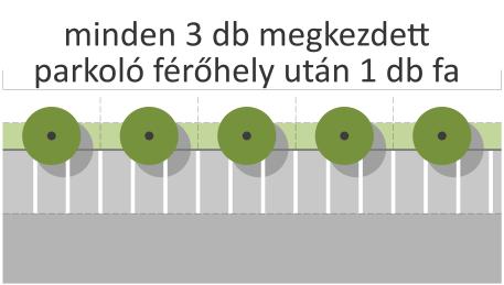 6. melléklet PARKOLÓK