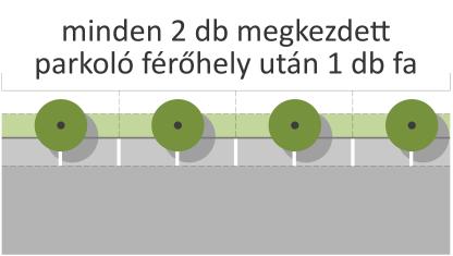 1. PARKOLÓSZEGÉLY MENTI