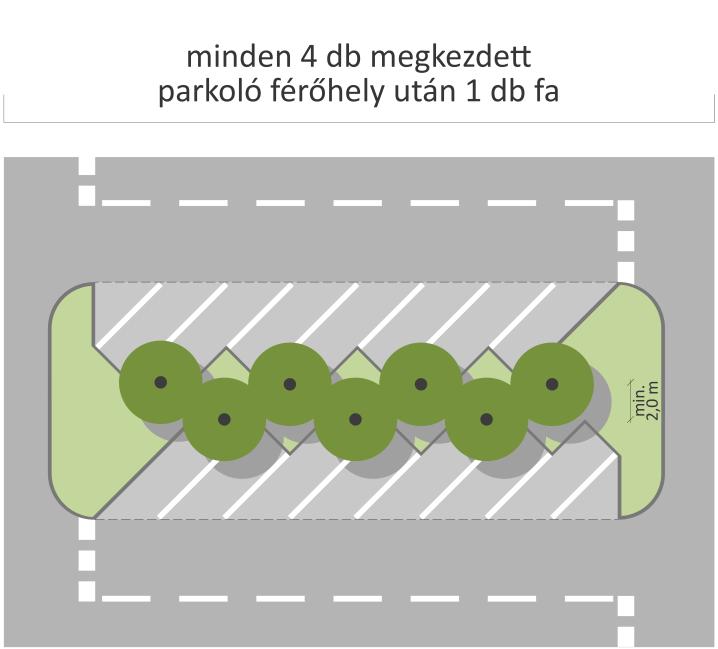 PARKOLÓSZIGET ESETÉN MERŐLEGES 