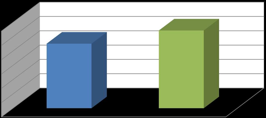 III.4. Elkészült személyi okmányokról szóló SMS/e-mail értesítő szolgáltatás Tavaly, 2016 I. negyedévében összesen 12.929 db e-mail és 270.