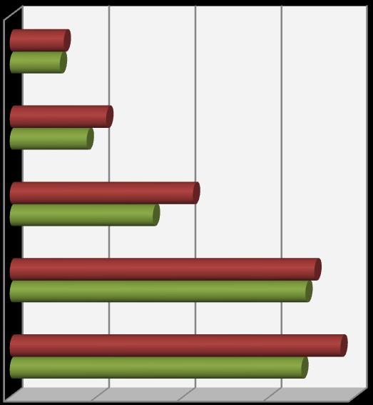 kapnak e-mailben az okmány lejáratát megelőzően. 2017 I. negyedévében összesen 1.123.