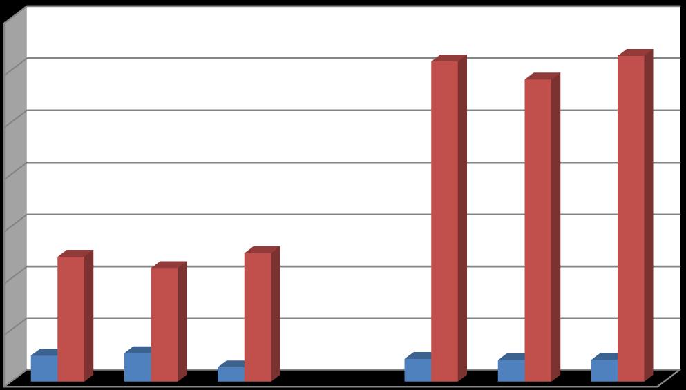 III.2. OkmányApp mobilapplikáció 2017 I. negyedévében 7.987 folyamatindítás és 3.631 kérelem benyújtás 6 történt az OkmányApp mobilapplikáción keresztül.