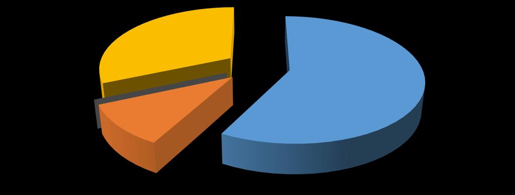 2013 Összes eredmény %-os megoszlása EC sejthiány 23% technikai ok 0% negatív 25