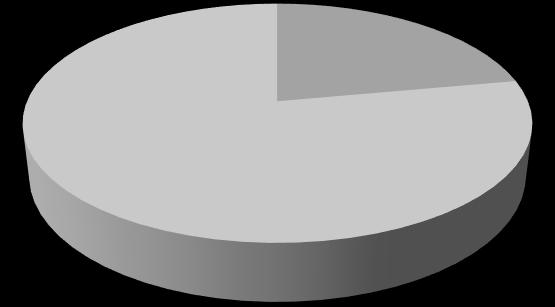 2010 Szűrésen megjelent 46% 0% 2011 Szűrésen megjelent