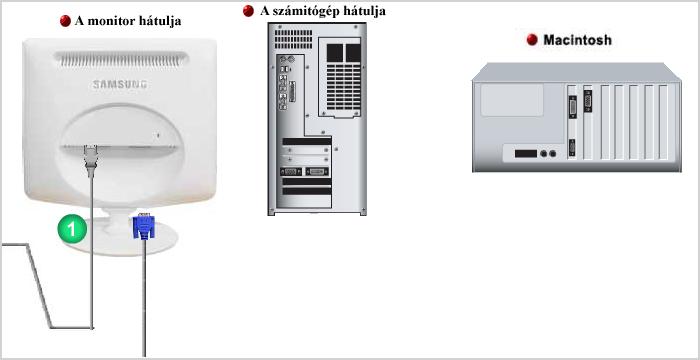 SyncMaster 732N Modell Csatlakozókábelek A hálózati kábelt csatlakoztassa a monitor hatlapjan lévő power (hálózati) csatlakozóhoz. Dugja a monitor tápkábelét egy közeli csatlakozóaljzatba.