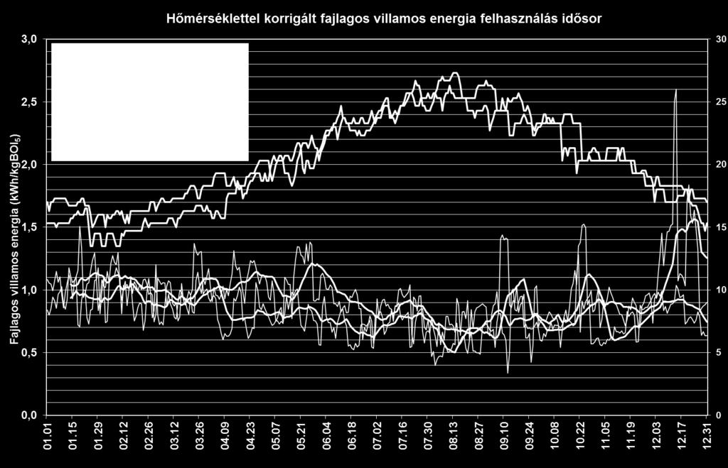 értékelése Θ 20-T