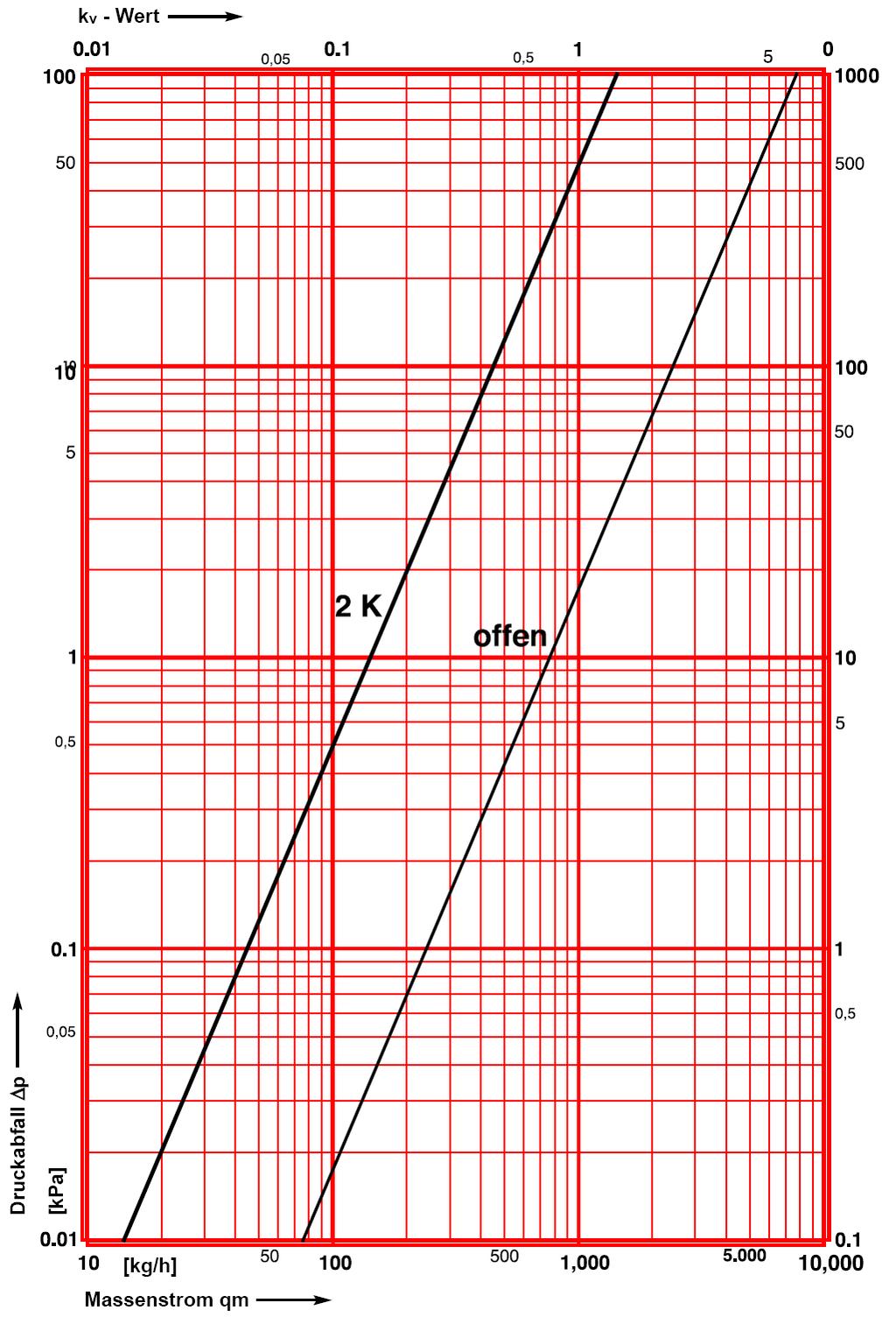 HERZ méretezési diagram STRÖMAX TS-E Cikksz. 1 7217 03, 1 7217 43 Dim.