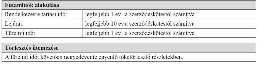 hitelösszegre vetítve. Egyszeri 1%, amely az első folyósításkor kerül felszámításra, a teljes hitelösszegre vetítve.