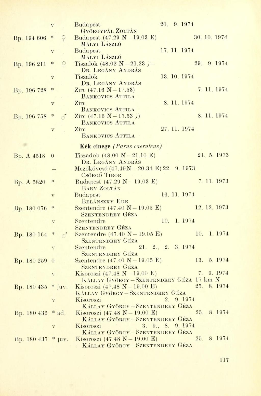 v Budapest 20. 9. 1974 GYÖRGYPÁL Bp. 194 606 * $ Budapest (47.29 N-19.03 E) 30.10.1974 MÁLYI LÁSZLÓ v Budapest 17. 11. 1974 MÁLYI LÁSZLÓ Bp. 196 211 * 9 Tiszalök (48.02 N-21.23 )- 29. 9.1974 v Tiszalök 13.