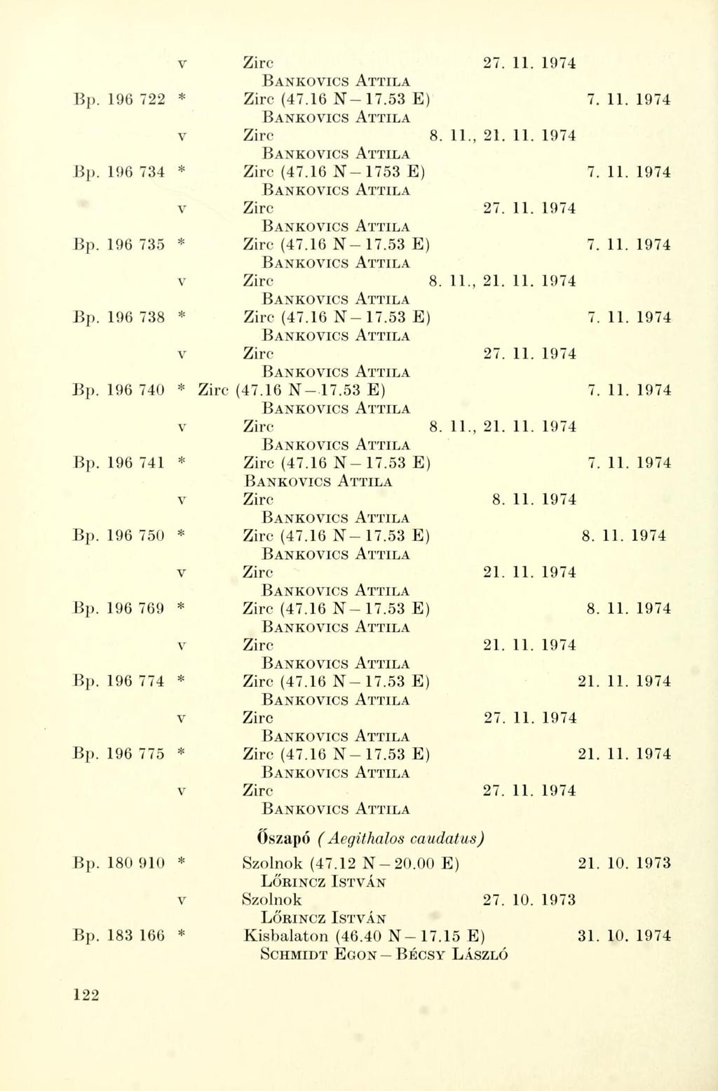 v Zirc 27. 11. 1974 Bp. 196 722 * Zirc (47.16 N-17.53 E) 7.11.1974 v Zirc 8. 11., 21. 11. 1974 Bp. 196 734 * Zirc (47.16 N - 1753 E) 7. 11. 1974 v Zirc 27. 11. 1974 Bp. 196 735 * Zirc (47.16 N-17.53 E) 7.11.1974 v Zirc 8. 11., 21. 11. 1974 Bp. 196 738 * Zirc (47.