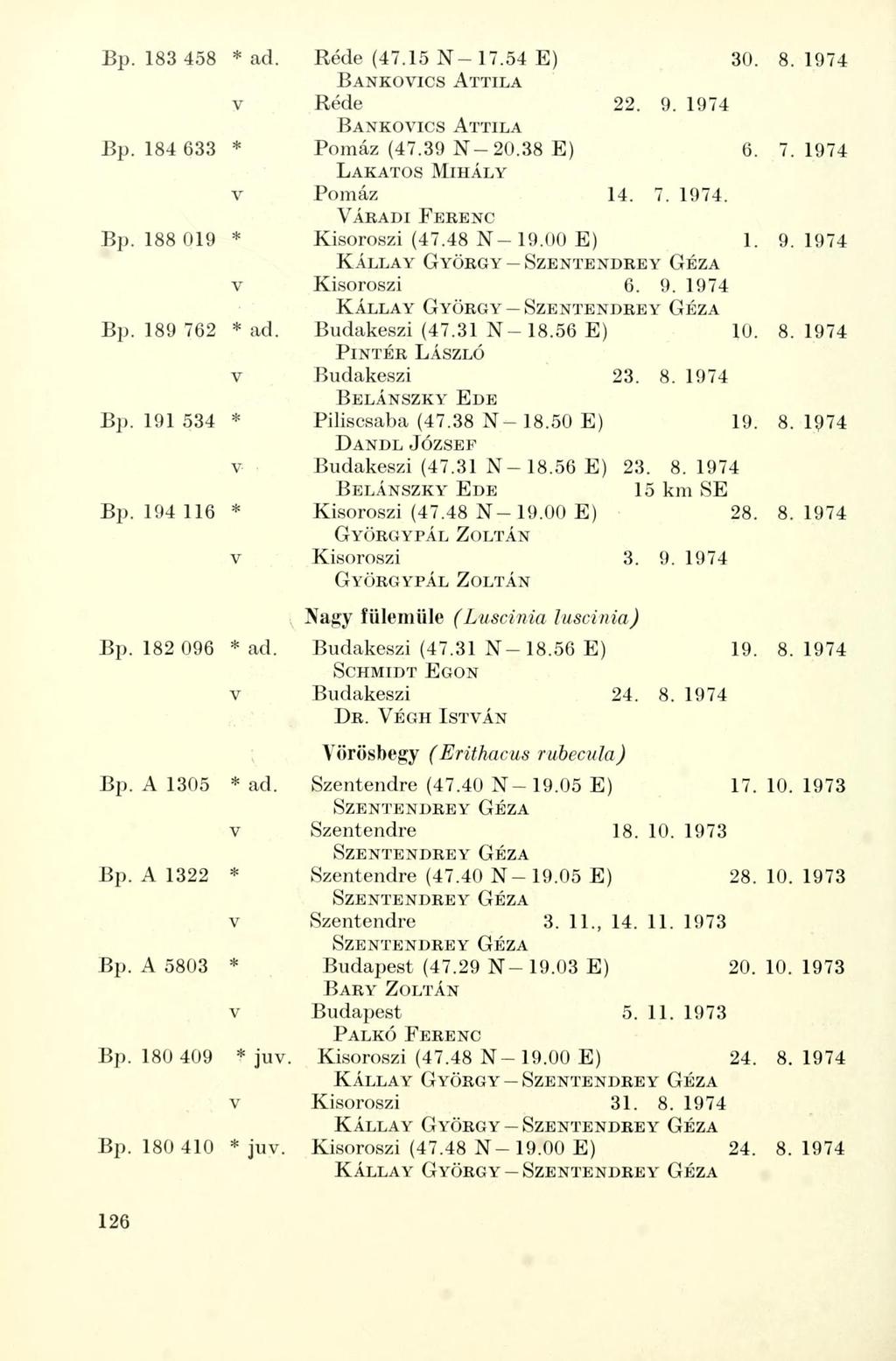 Bp. 183 458 * ad. Réde (47.15 N-17.54 E) 30. 8.1974 v Réde 22. 9. 1974 Bp. 184 633 * Pomáz (47.39 N-20.38 E) 6. 7.1974 LAKATOS MIHÁLY v Pomáz 14. 7. 1974. Bp. 188 019 * Kisoroszi (47.48 N-19.00 E) 1.