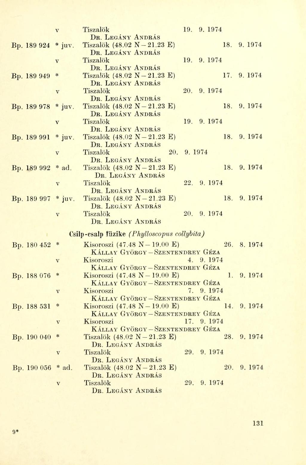 v Tiszalök 19. 9. 1974 DB. LEGÁNY ANDRÁS Bp. 189 924 * juv. Tiszalök (48.02 N-21.23 E) 18. 9.1974 v Tiszalök 19. 9. 1974 Bp. 189 949 * Tiszalök (48.02 N-21.23 E) 17. 9. 1974 v Tiszalök 20. 9. 1974 Bp. 189 978 * juv.