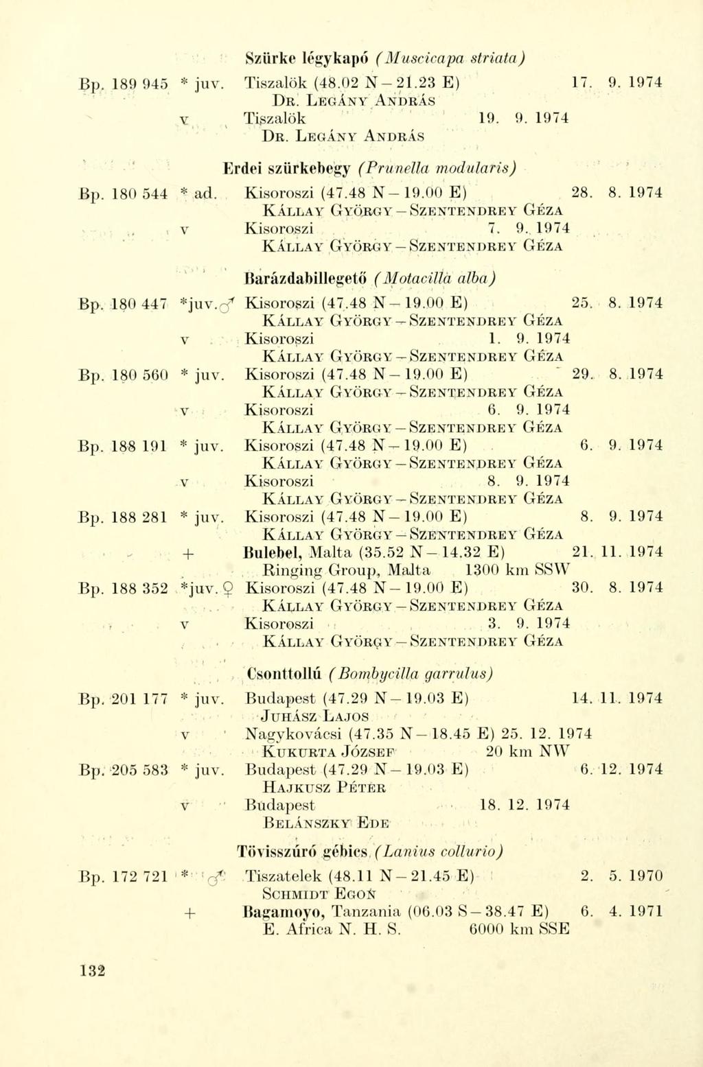 Szürke légykapó (Muscicapa striata) Bp. 189 945 * juv. Tiszalök (48.02 N - 21.23 E) 17. 9.1974 v Tiszalök 19. 9. 1974 Erdei szürkebegy (Pruuella modularis) Bp. 180 544 * ad. Kisoroszi (47.48 N-19.