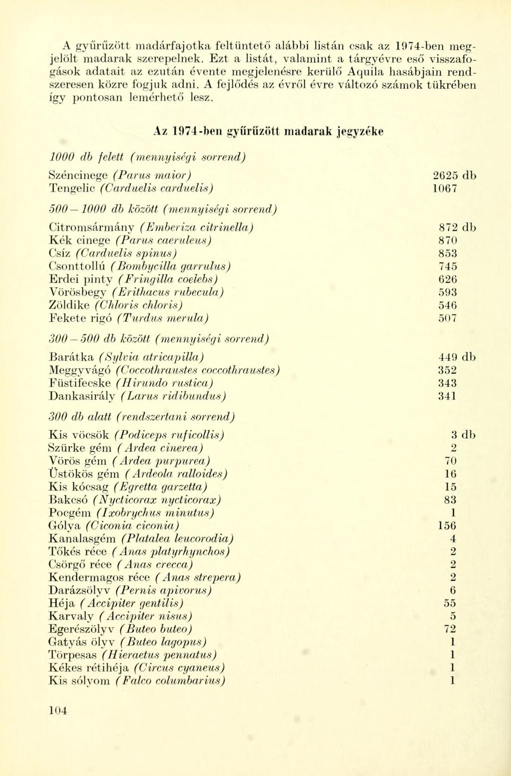 A gyűrűzött madárfajotka feltüntető alábbi listán csak az 1974-ben megjelölt madarak szerepelnek.