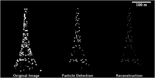 Alapelv: PSF illezté PALM photo-activated localization