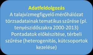 A hazai öntözésfejlesztés talajtani lehetőségeit áttekintő térképek szerkesztése ** Alaptérképek előállítása