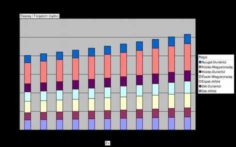 KIMUTATÁS ÉS KIMUTATÁS-DIAGRAM 27. ábra: Kimutatás-diagram A leíró statisztikába a legegyszerűbb eljárás a hasolítás, viszoyítás.