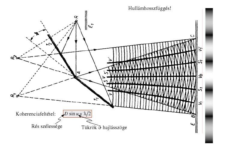 tehát az elektromágneses tér jellemzői rezegnek: elektromágneses térerősség E [V/m] elektromos eltolás D [As/m2] mágneses indukció B [T (tesla)] mágneses térerősség H [A/m] 62.