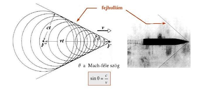 39. Mit nevezünk Doppler effektusnak? Adja meg az effektust leíró formulákat! A forrás és a megfigyelő közeghez viszonyított mozgása befolyásolja az észlelt rezgésszámot.