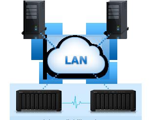 A VMware vsphere 6 és VAAI integrációval rendelkező DS1817 segít a tárolási műveletek tehermentesítésében, valamint optimalizálja a számítási teljesítményt, így VMware környezetekben is páratlan