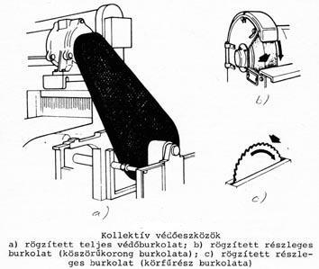 Ennek érdekében kollektív védőeszközök - meg kell akadályozni, hogy valamely gép működése a szabályostól veszélyes mértékben eltérjen (korlátozó berendezések, pl.