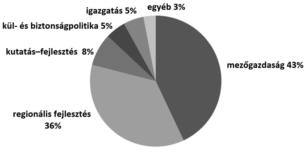 (krátka) Pomocou prameňov a vlastných vedomostí skúmajte rozpory medzi členskými štátmi únie v oblasti rozpočtu, financií, národnej suverenity a