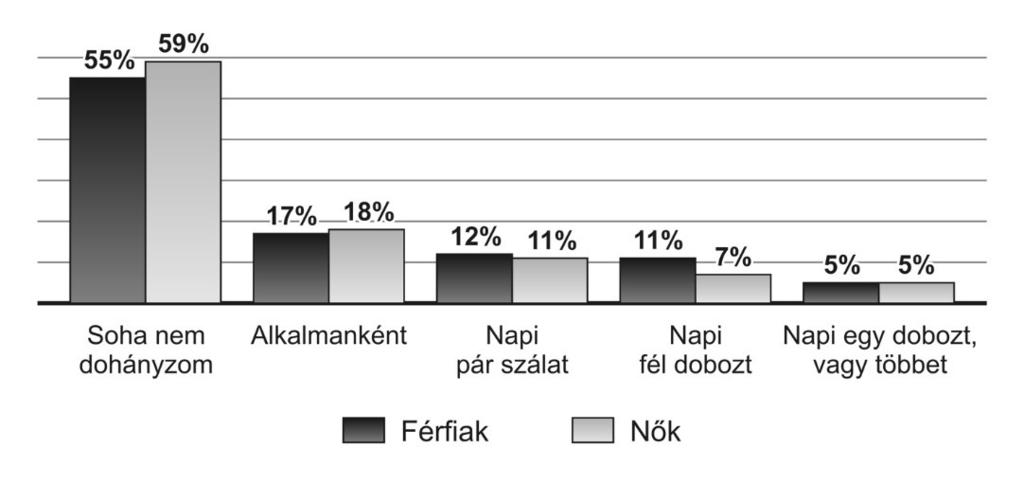 Vajda I. Major Zs. Moravecz M. Pásztorné Batta K. Vajda T. Vajda F. V. Oláh D. Nagy A. 5.2.