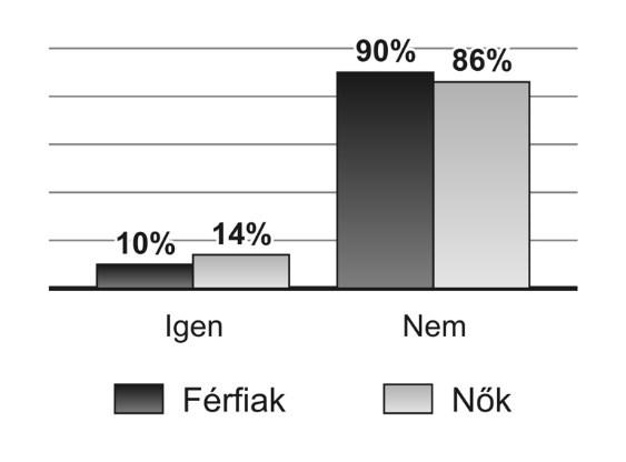 Előnyük, hogy fogyasztásuk során lényegesen kevesebb a szervezetbe bevitt méreganyag-tartalom, mint a hagyományos élelmiszerek fogyasztásakor, valamint számos kutatás közölt olyan eredményeket,