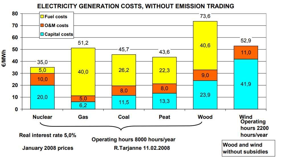 Termelési költség emisszió kereskedelem nélkül Tarjanne Risto, Kivistö Aija TEKNILLINEN TIEDEKUNTA ENERGIA- JA YMPÄRISTÖTEKNIIKAN OSASTO FACULTY OF TECHNOLOGY DEPARTMENT OF ENERGY AND ENVIRONMENTAL