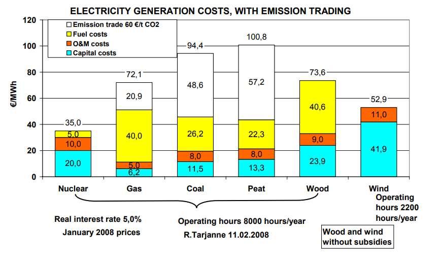 60 EUR / tco 2 Tarjanne Risto, Kivistö Aija TEKNILLINEN TIEDEKUNTA ENERGIA- JA YMPÄRISTÖTEKNIIKAN OSASTO FACULTY OF TECHNOLOGY DEPARTMENT OF ENERGY AND ENVIRONMENTAL TECHNOLOGY TUTKIMUSRAPORTTI EN