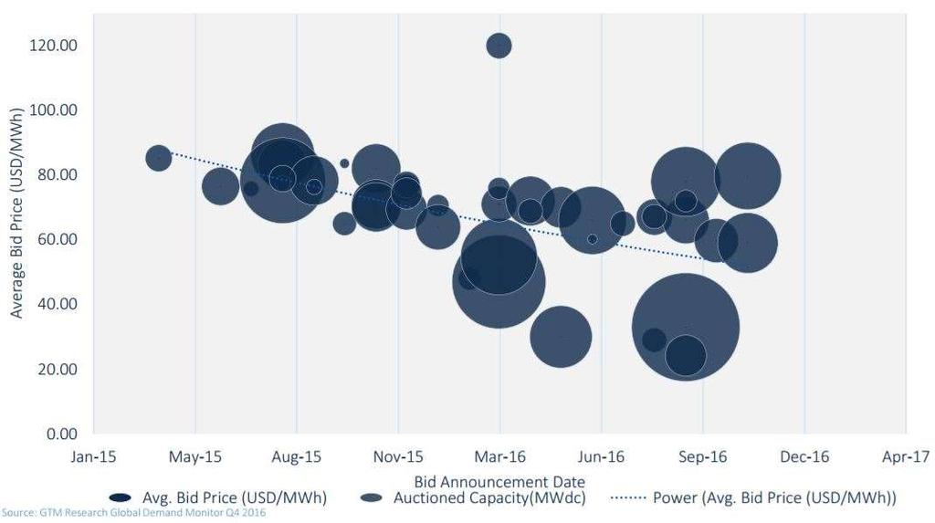 Price-Competitiveness Increasing in