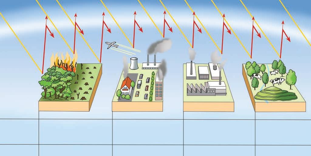 Az üvegházhatásért felelős anyagok és tevékenységek Honnan kerülnek gázok a levegőbe? Okai Keletkező üvegházgázok 1. A hűtőszekrények tönkreteszik az ózonpajzsot?