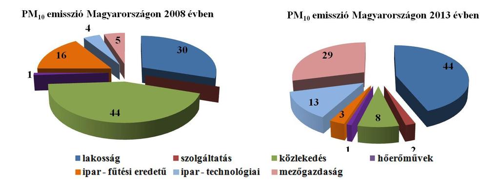 mérési adatokra alapozott statisztikai elemzés segítségével 24/111 17.ábra.