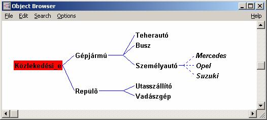 Keret grafikusan Dr.