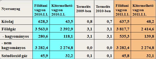 célú hasznosítását, valamint a kitűzött célokat és az ezek eléréséhez szükséges intézkedéseket.