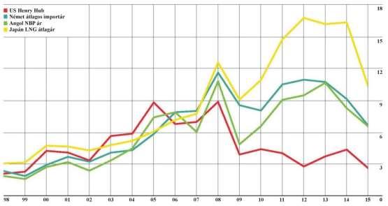 BP Statistical review of world energy 20