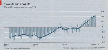 The Economist, 2005 dec. 10. Ez a Spiegel (2006/Nr. 45) ábrája Mert éßnek de meg nem elégednec, paráználkodnac de nem ſzaporodnac, ſ mert el ßakadtac az Wrtól, hogy ö néki ne ßolgállyanac.