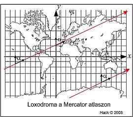 A földgömbre írt loxodroma a földrajzi hálózat minden meridiánját