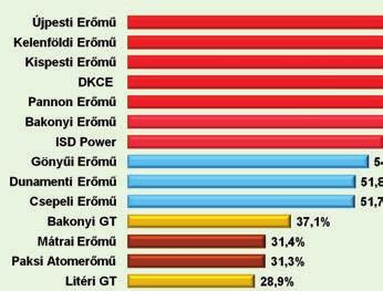 HITEK GEOTERMIA ÉS TÉNYEK delhető. A leggyakoribb a Mtoe (=41,868 PJ) vagy a Mtce (=29,308 PJ). A villamos energiára és újabban a földgázra (néha a hőre) elterjedt a kwh vagy ennek többszöröse.