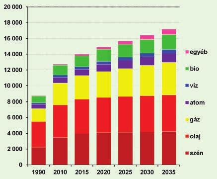 HITEK ÉS TÉNYEK villamos energiát termelő erőművek hatásfoka 2012-ben kisebb. Ennek az ún.