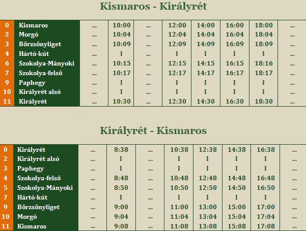 Hírek Téli menetrend március 31-ig Mint minden évben november elsejétől életbe lép a kisvasút téli menetrendje, ami szerencsére nem egyenlő a teljes leállással ugyanis március 31-ig minden szombaton,